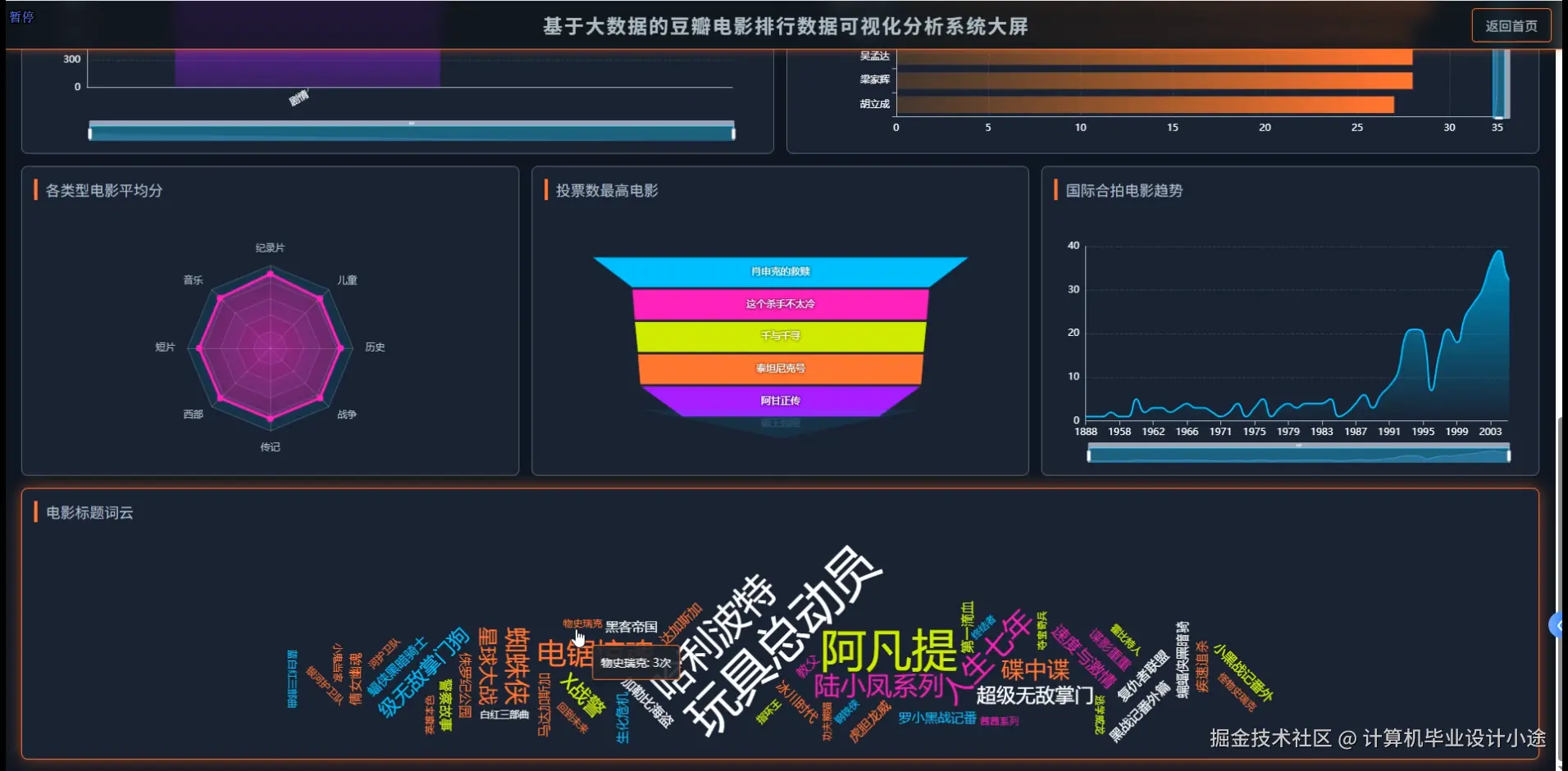 数据大屏三.png
