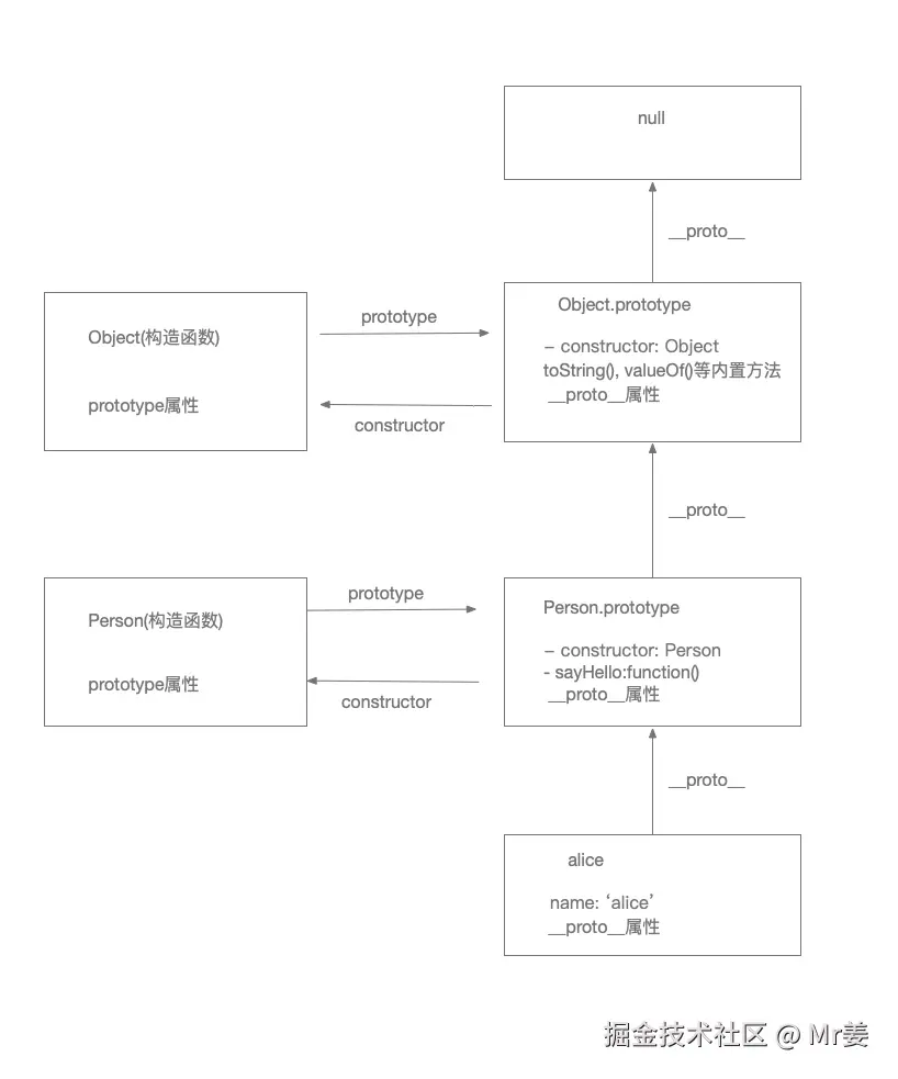 原型链示意图.png