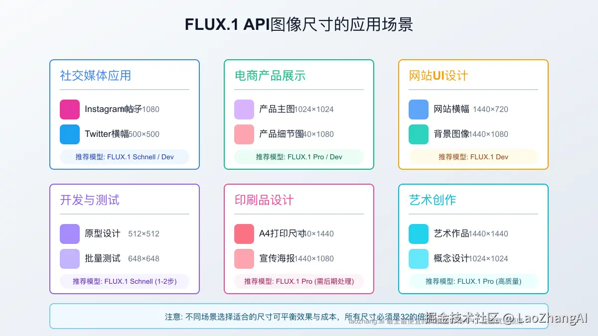 不同应用场景的FLUX.1使用示例