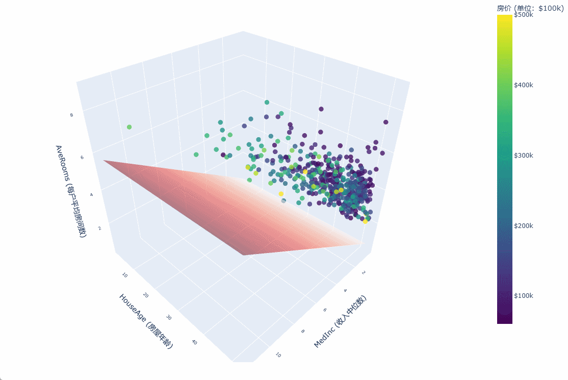 HouseValue3D.gif