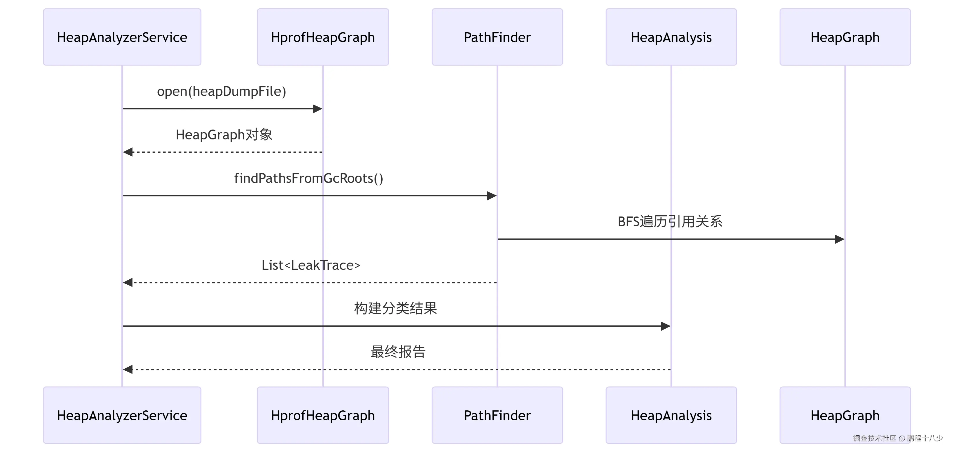分析的类图.png
