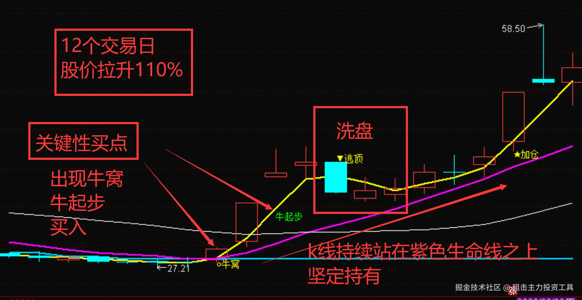关键性买点.png