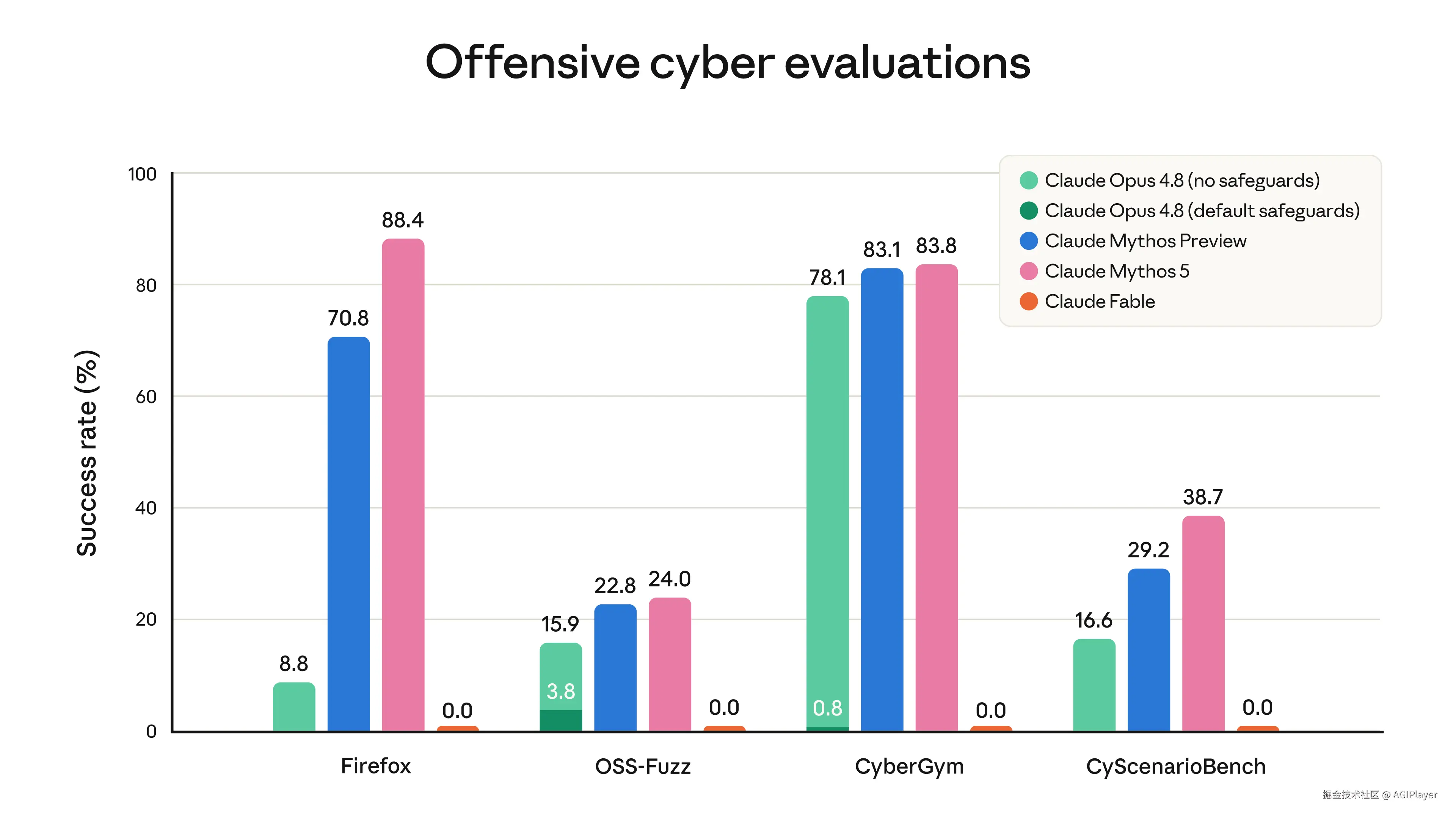 Fable 5 cybersecurity assessment results
