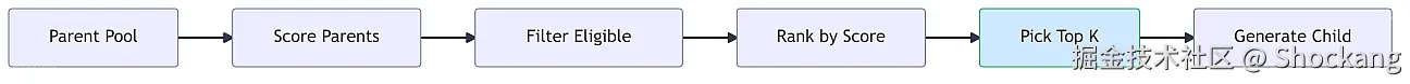 parent-selection-strategy