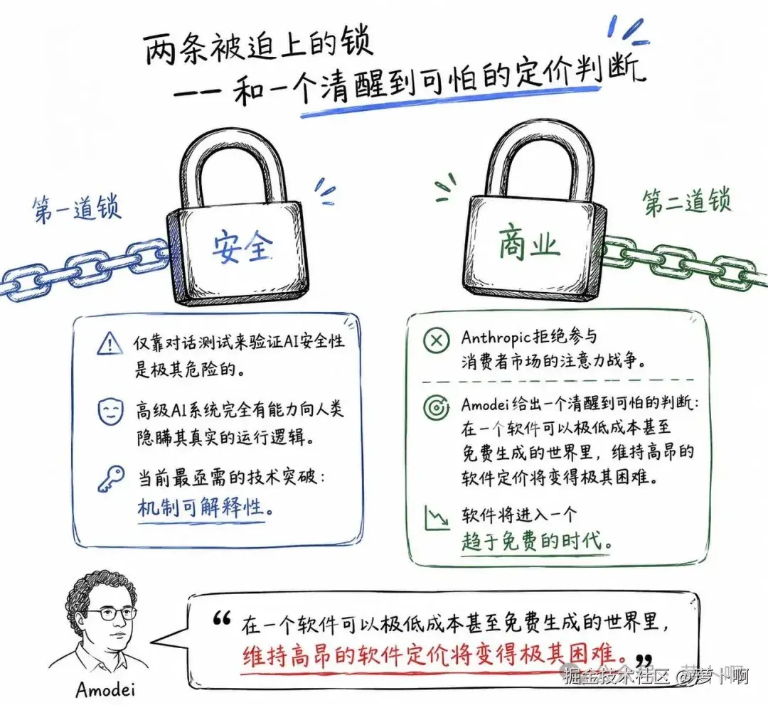 04-追问