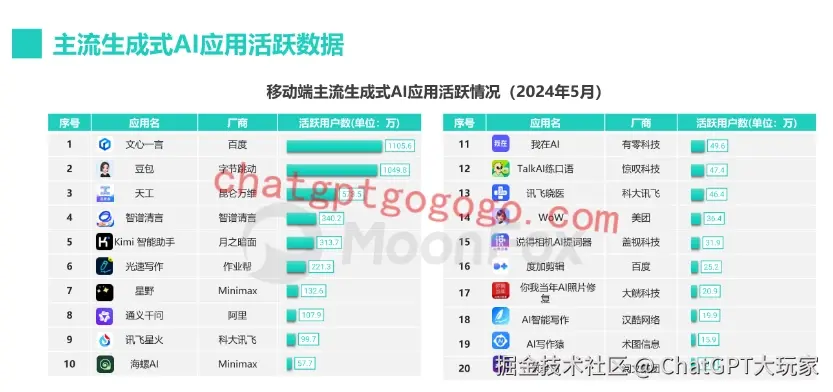 移动端大模型活跃情况