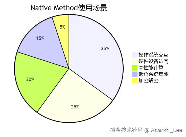 2Native Method应用场景.png