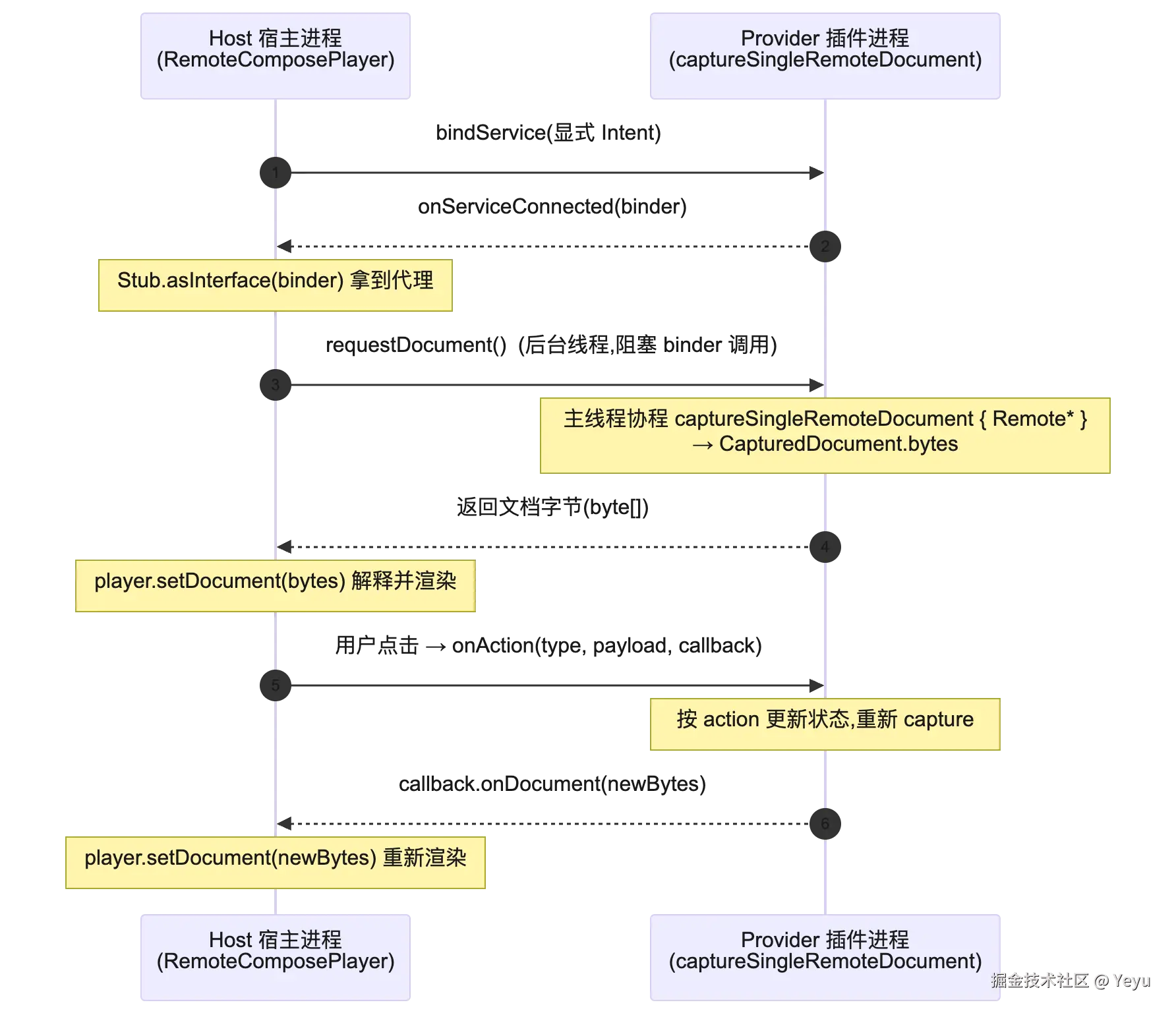 mermaid diagram