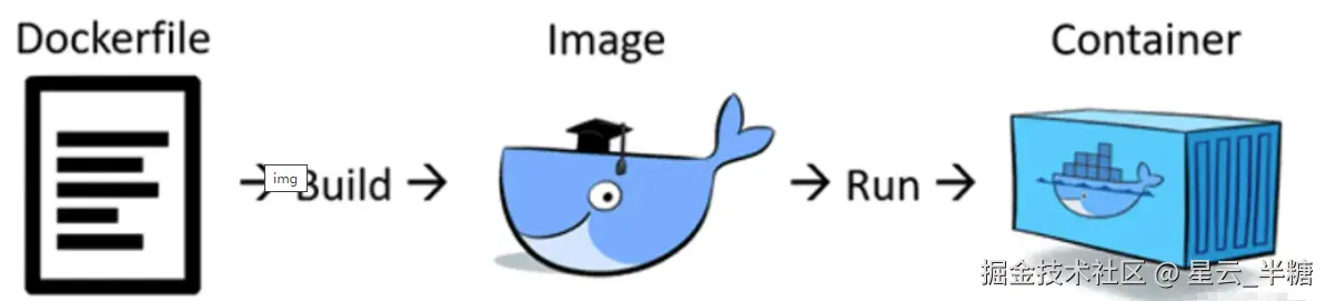 docker容器创建过程.png