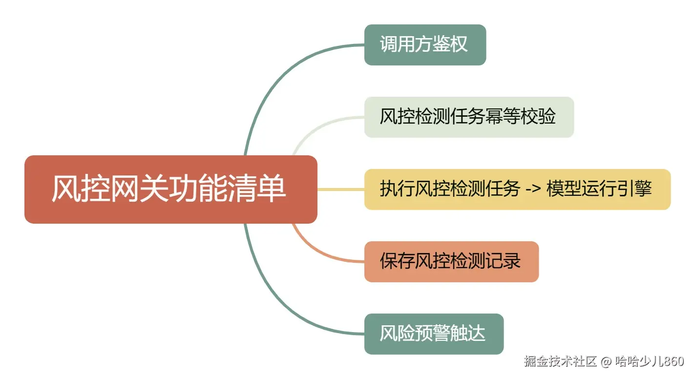 风控网关功能清单.jpg