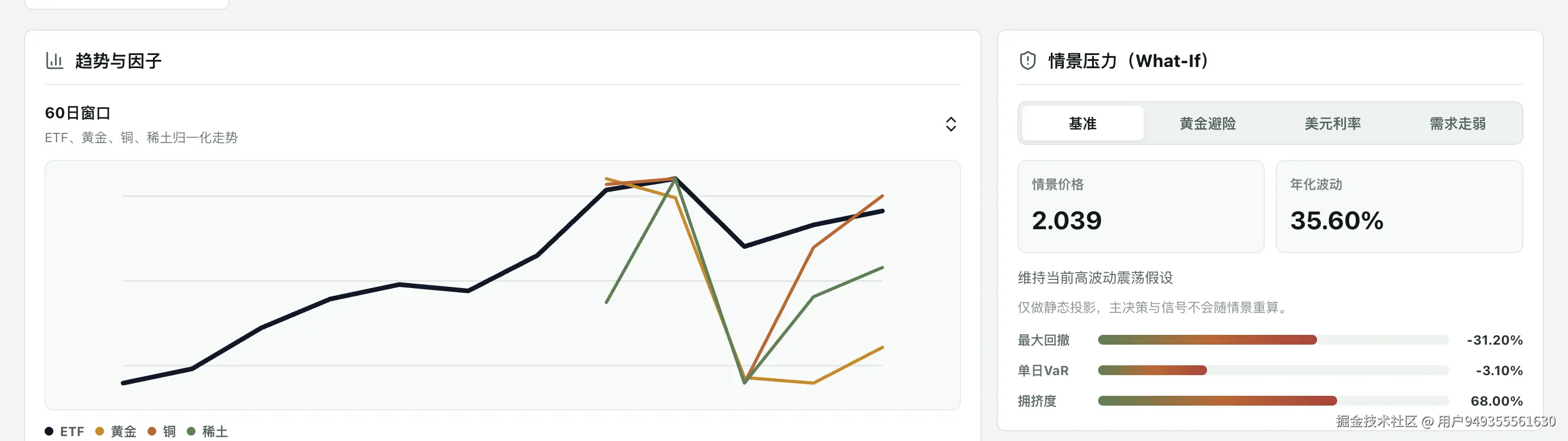 etf-2-trend.png