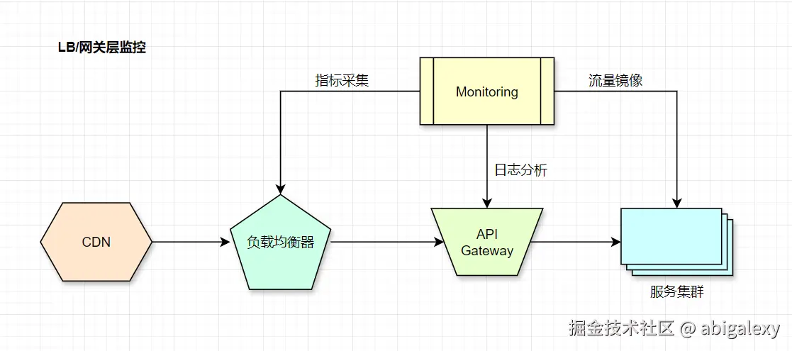 LB网关层监控.jpg