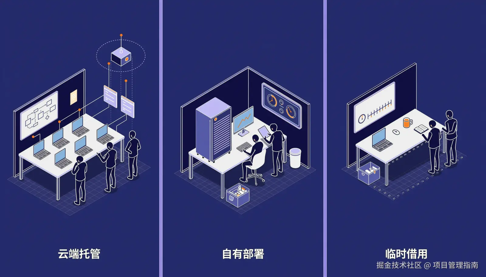 等距商务插画：云端托管、自行部署与限时体验三种使用方式并列对照的研发协作场景