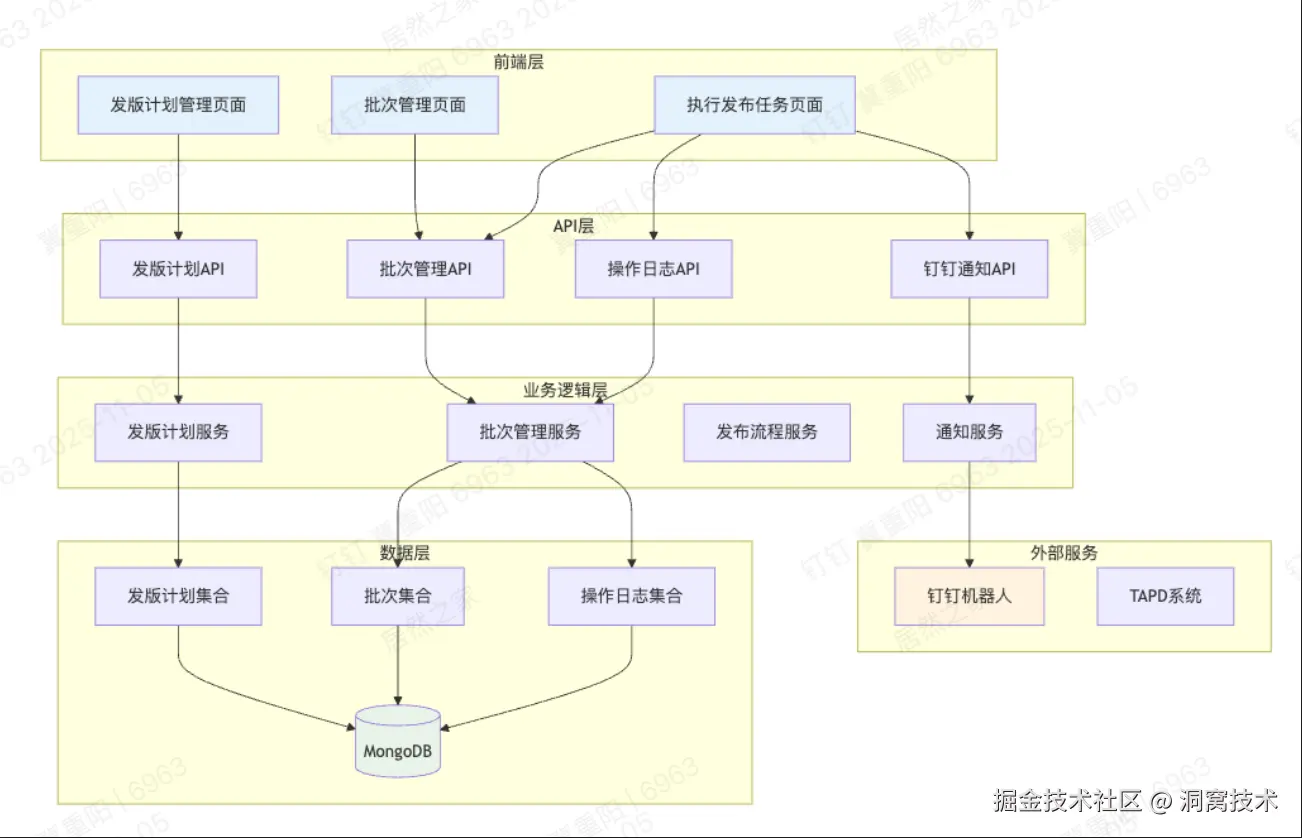 技术架构图