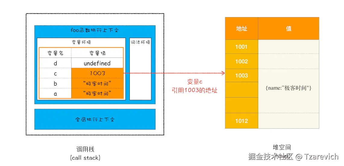 JS 内存机制3.png