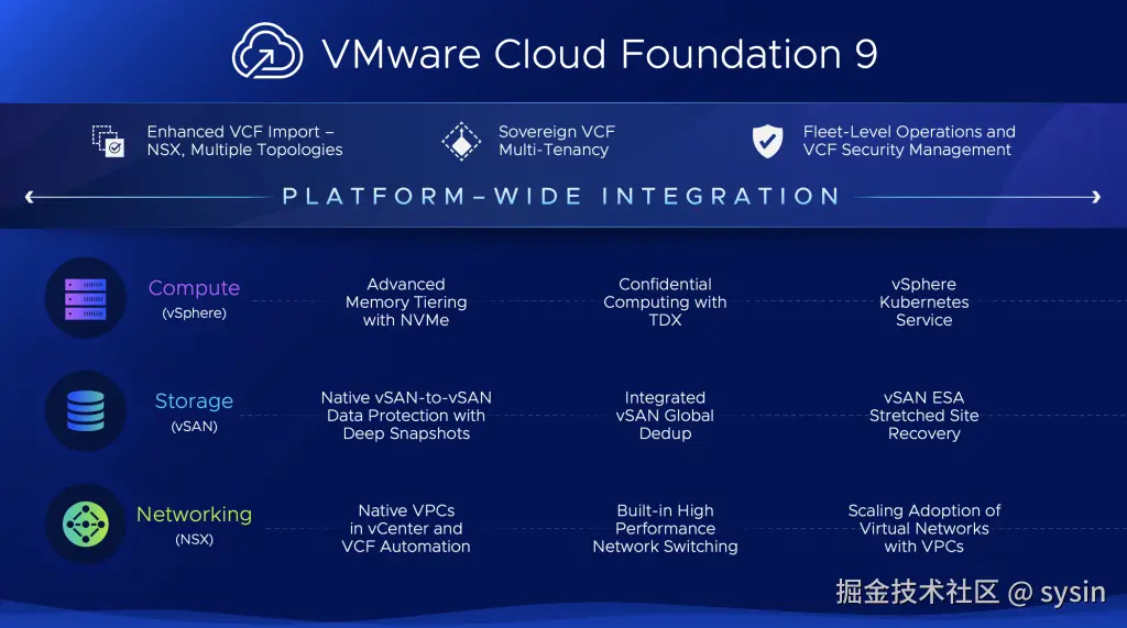 VMware-sysin