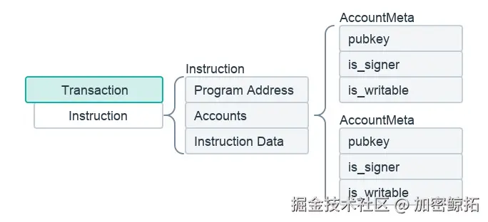 AccountMeta