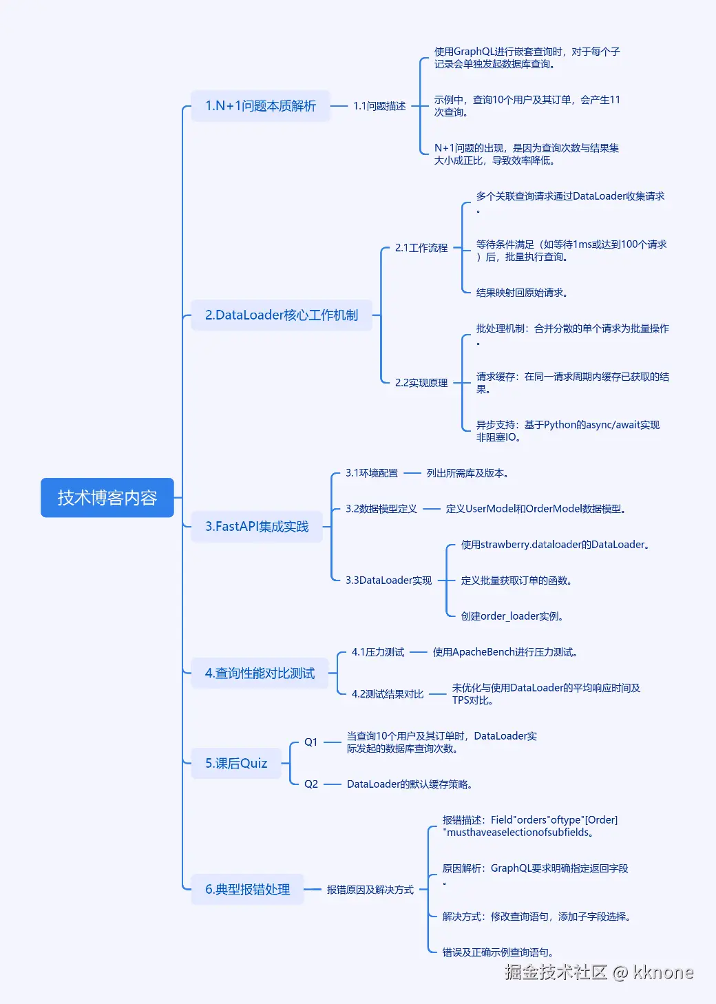 cmdragon_cn.png