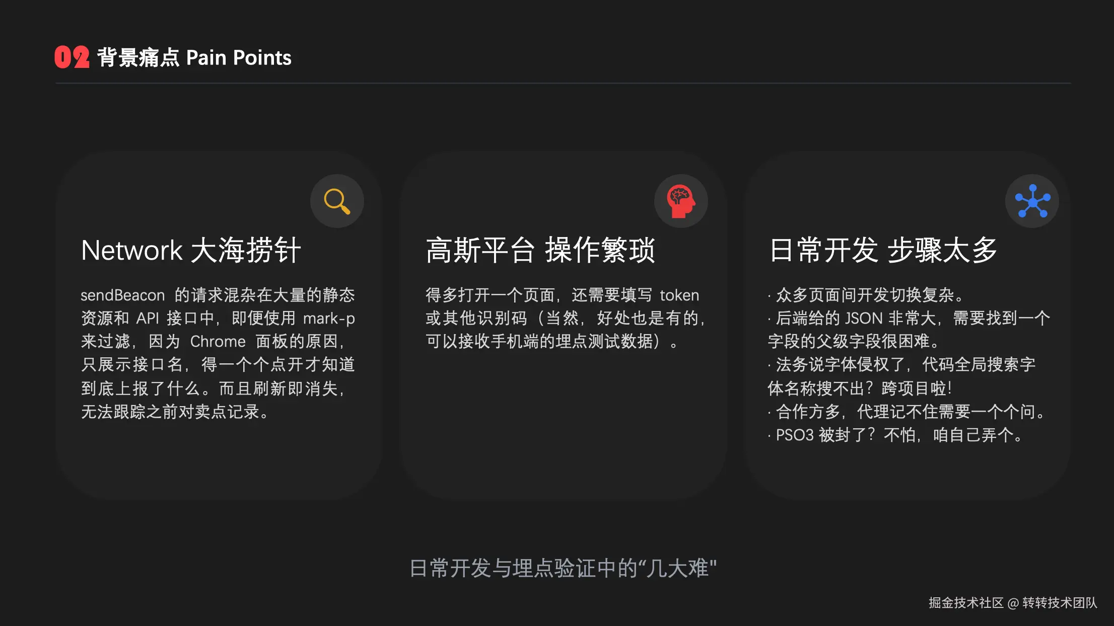 背景痛点
