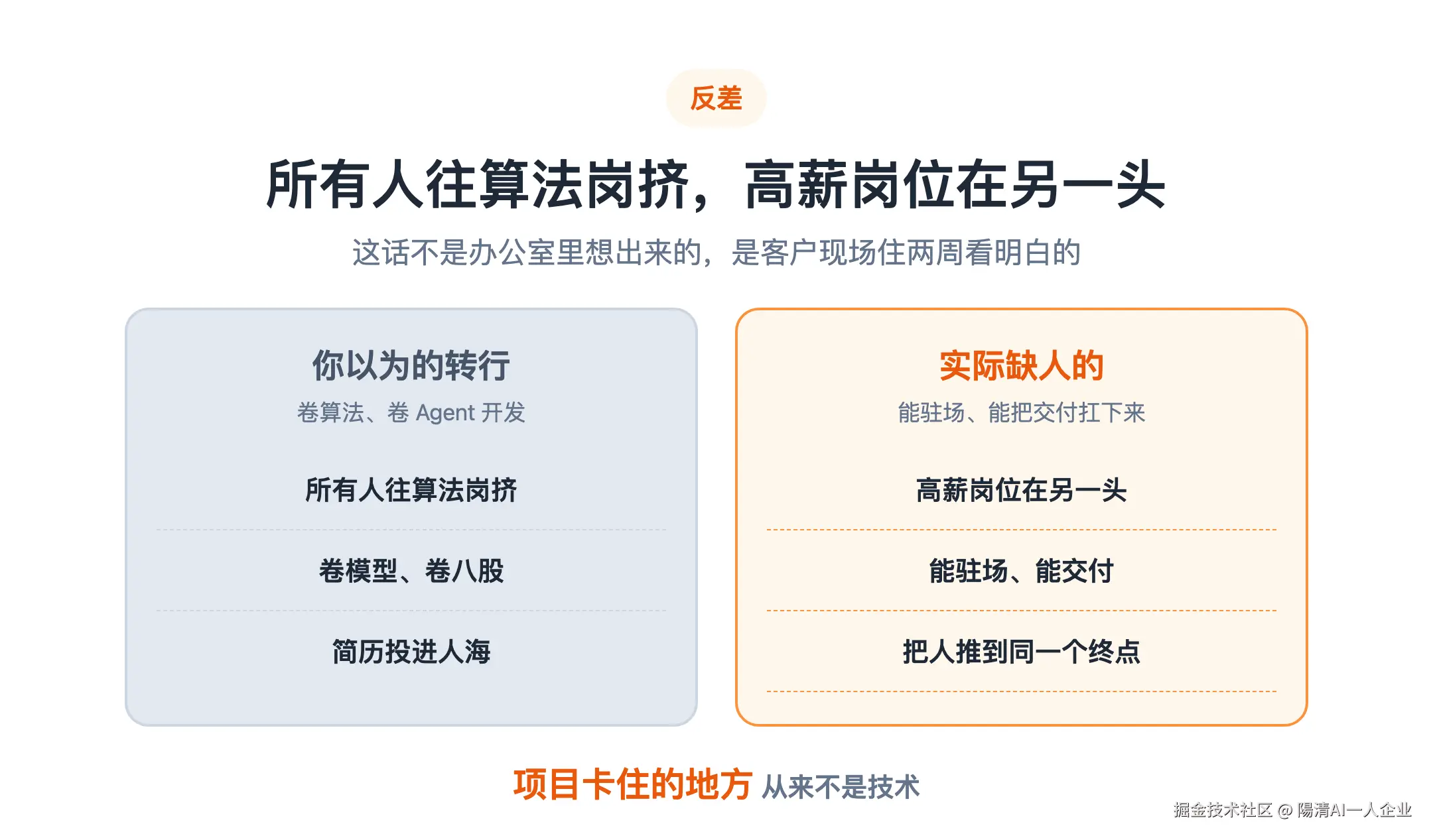T65-30岁程序员别再卷算法-t65-flip.png