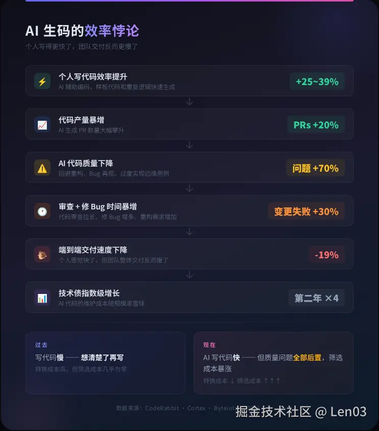 ai_code_paradox_v3.png