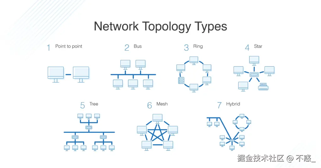 请在此添加图片描述