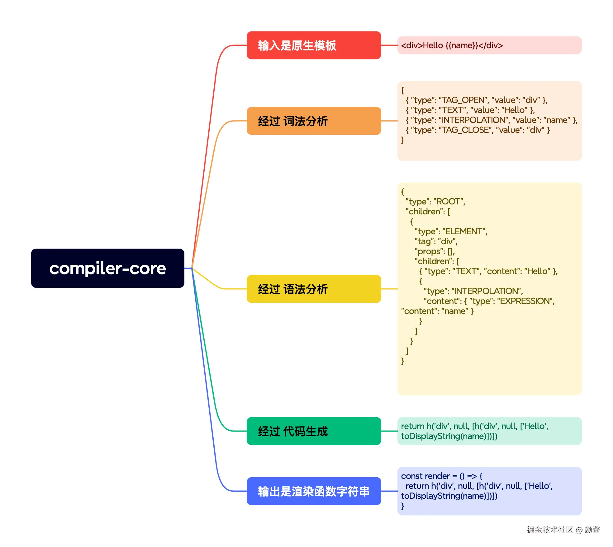 compiler-core.png