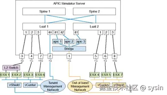 相关图片、图表或屏幕截图