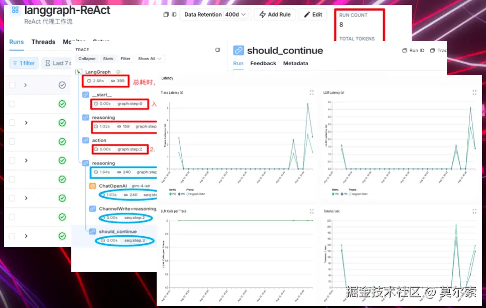 LangSmith 的指标、追踪和日志 