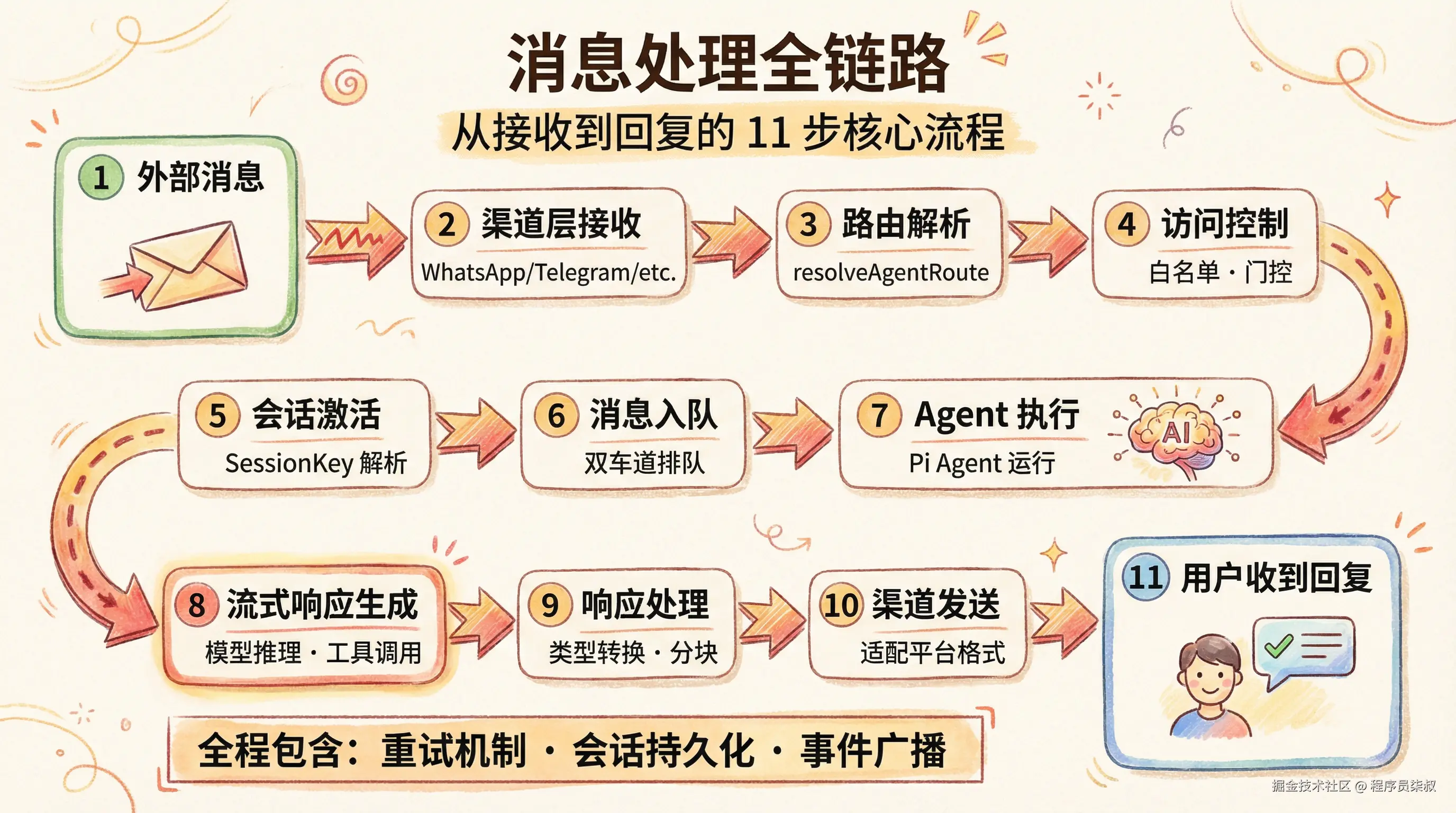 消息处理全链路信息图.png