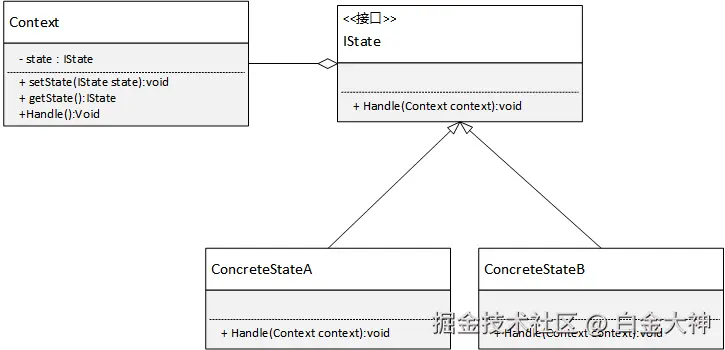 状态模式UML类图.png