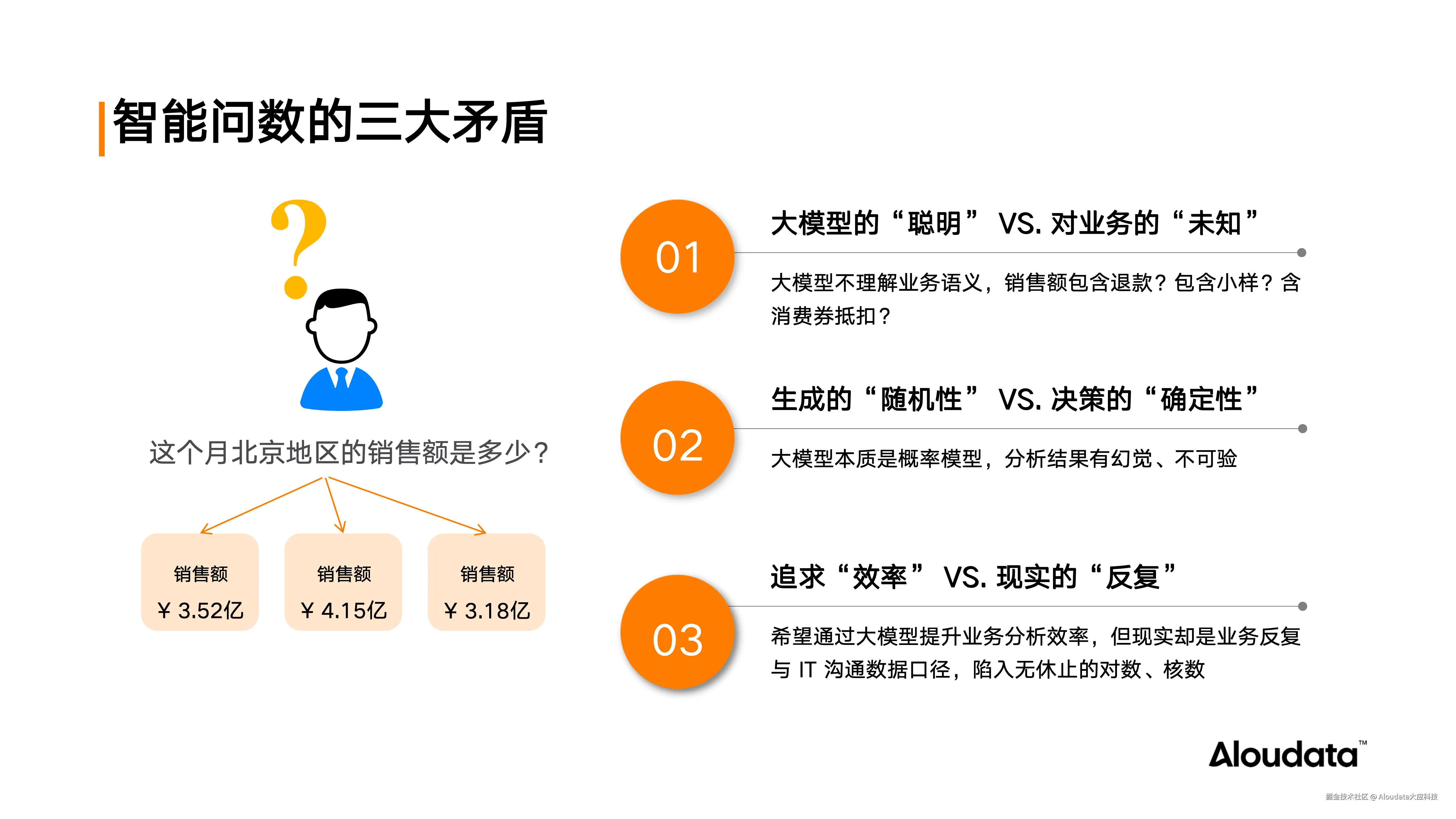当 AI 落地数据分析场景，如何确保数据问得准、差得快？_20250923_04.png