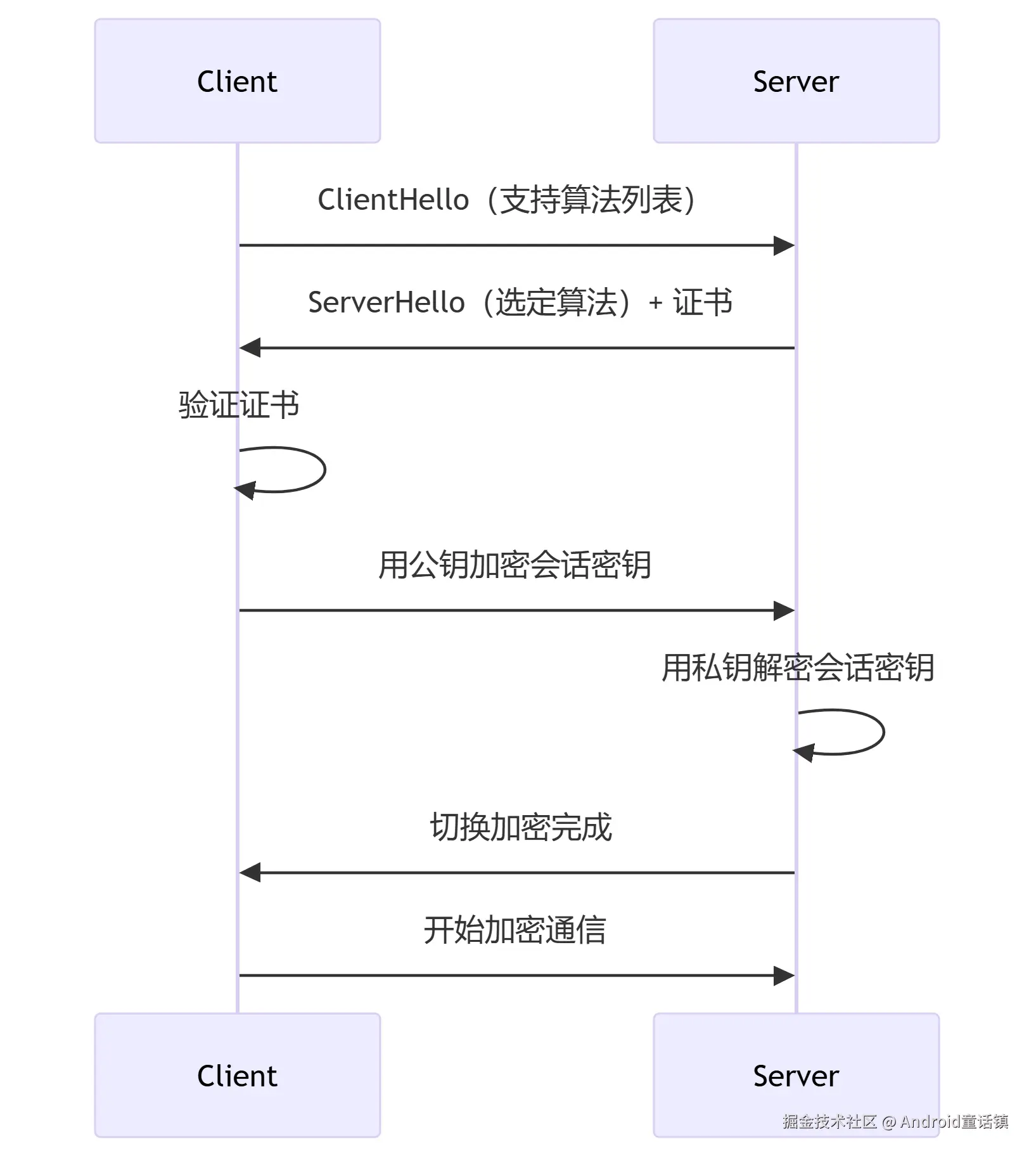 deepseek_mermaid_20250619_33c1af.png