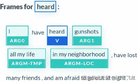 自动生成的图形用户界面，应用