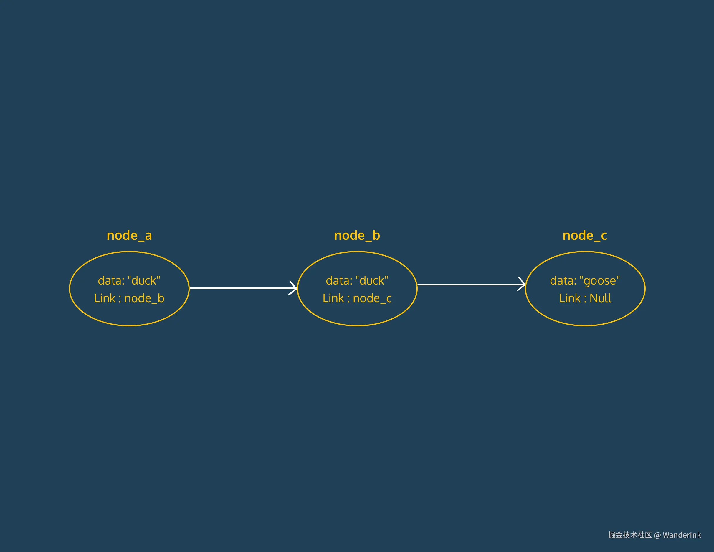 removing_nodes_3.gif