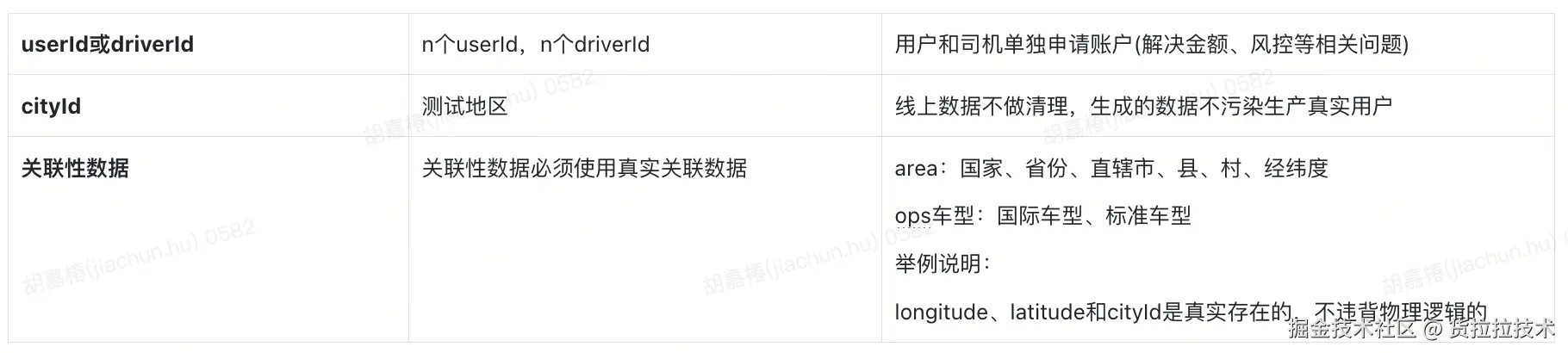 数据要求.png
