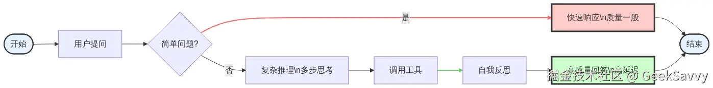 图片来源：01Editor流程图