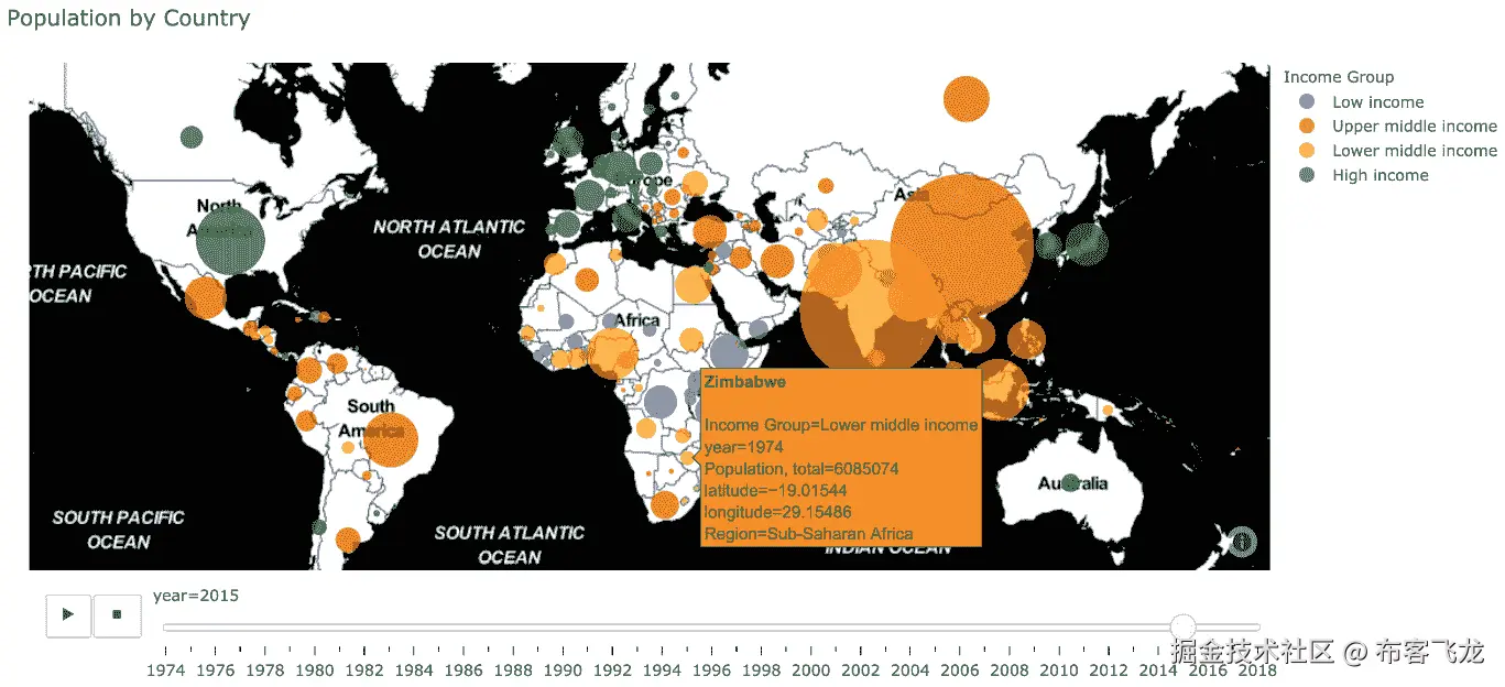 图 7.16 – 基于国家按年份动画显示人口的 scatter_mapbox 气泡图