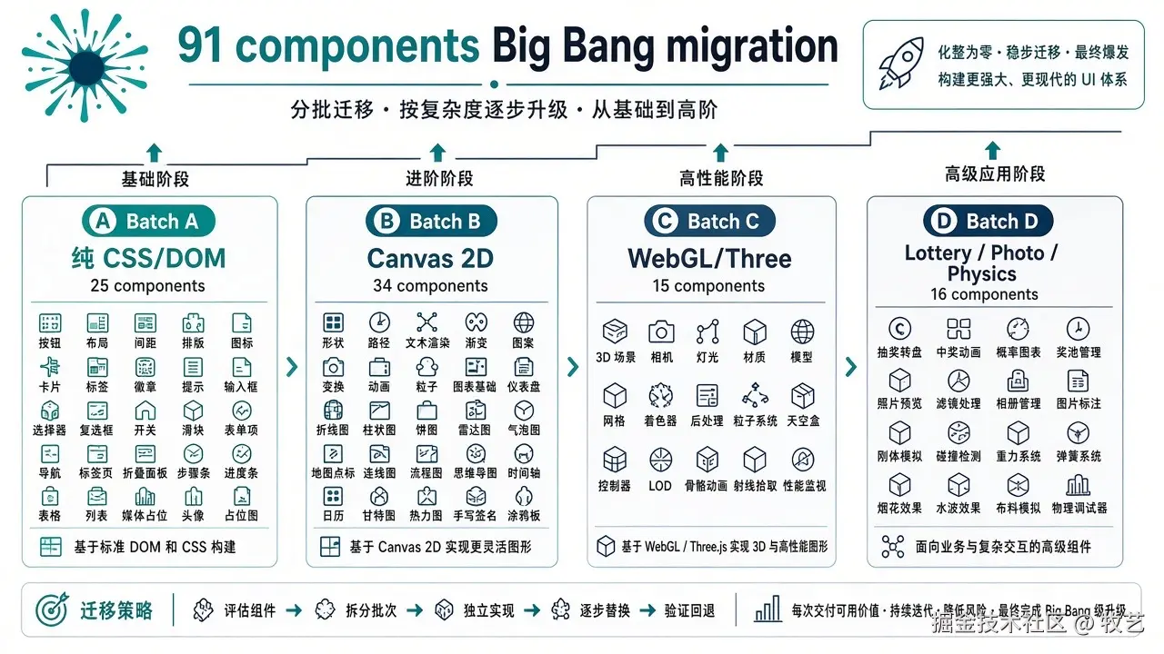 12-migration-batches.jpg