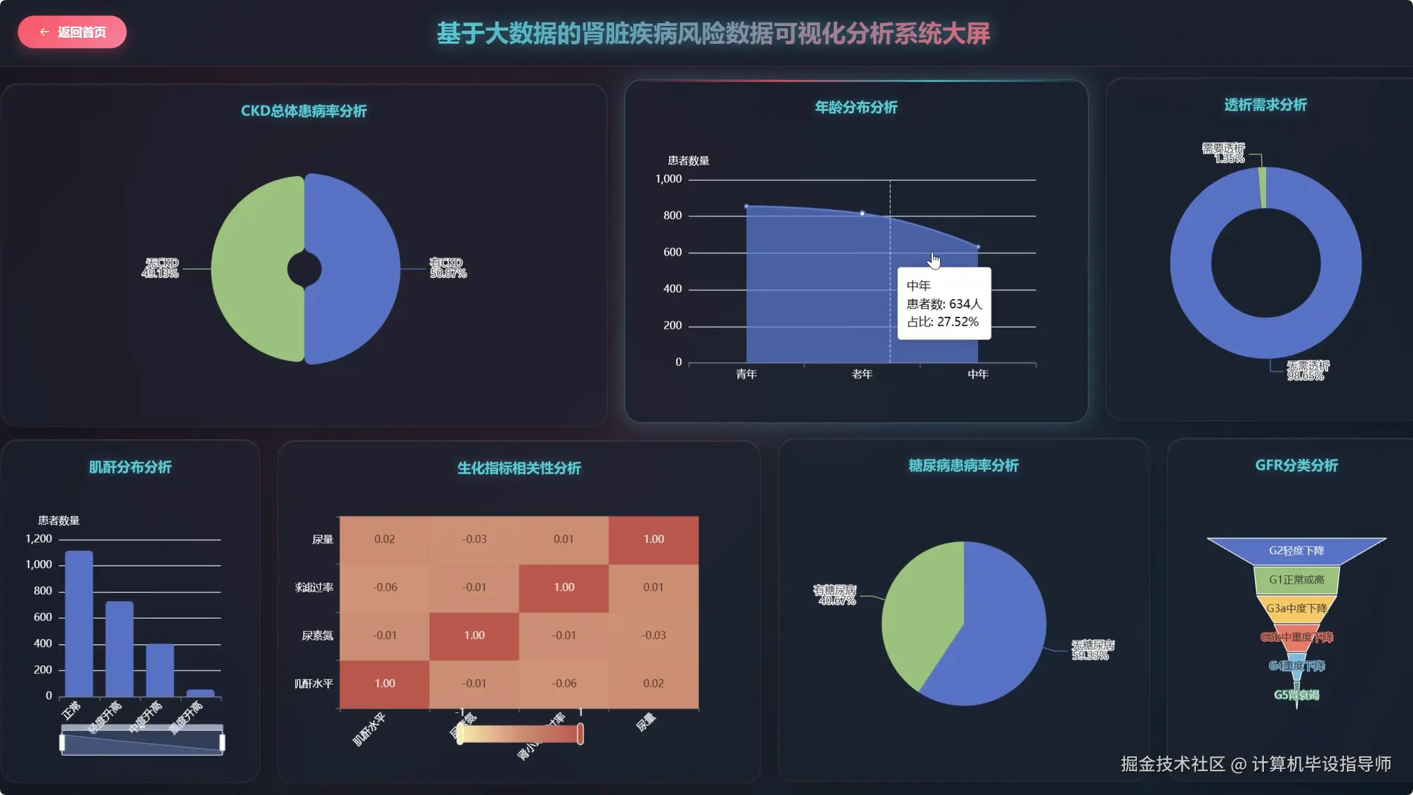 数据大屏上.png