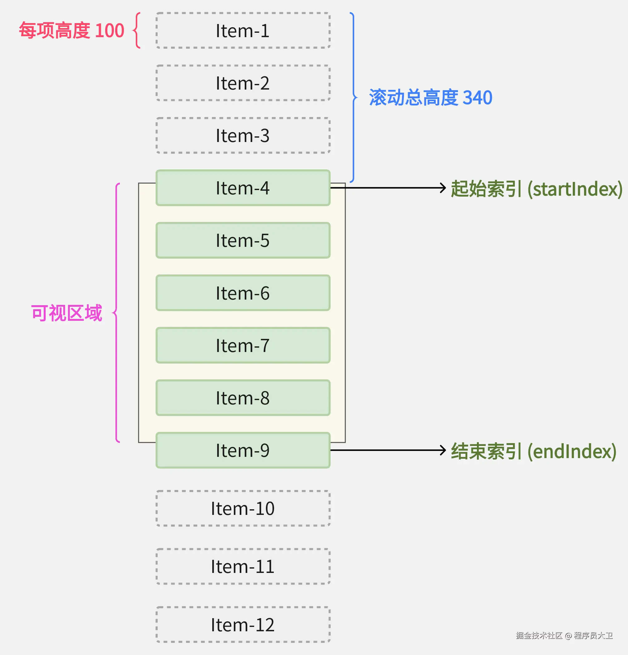 渲染的列表内容.png