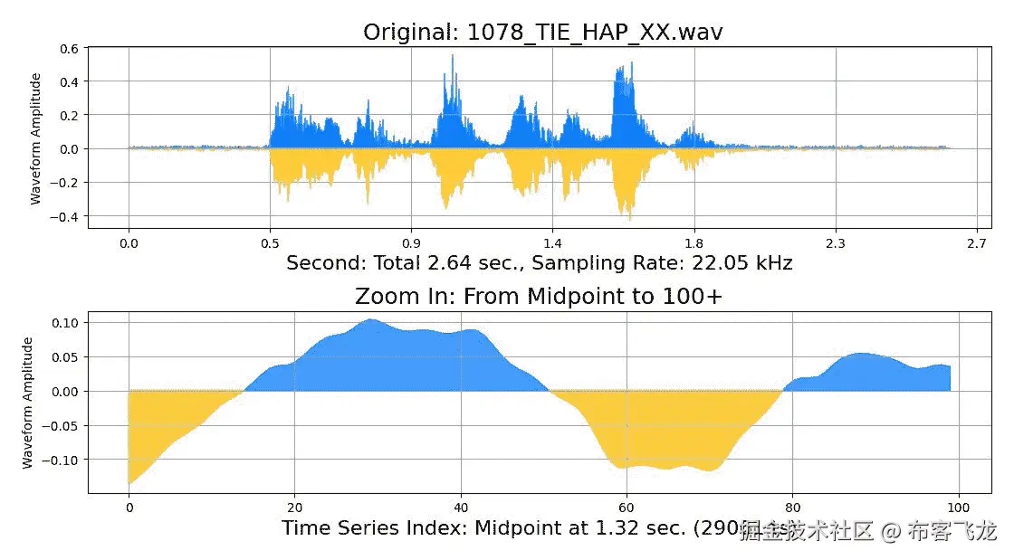 图 7.9 – 人类语音波形图 (1078_TIE_HAP_XX)