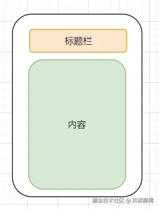 decorView