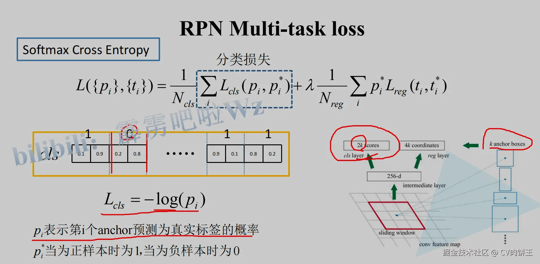 RPN softmax loss