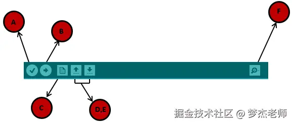 将程序上传到您的主板