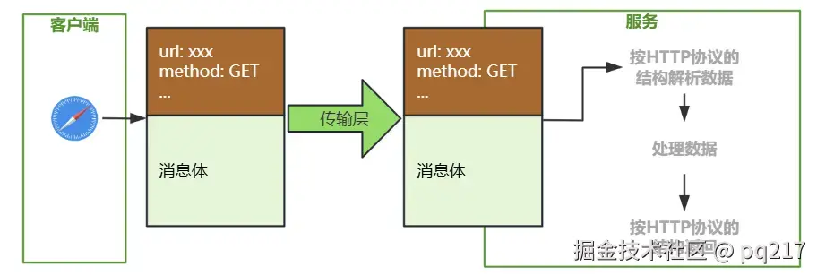 http