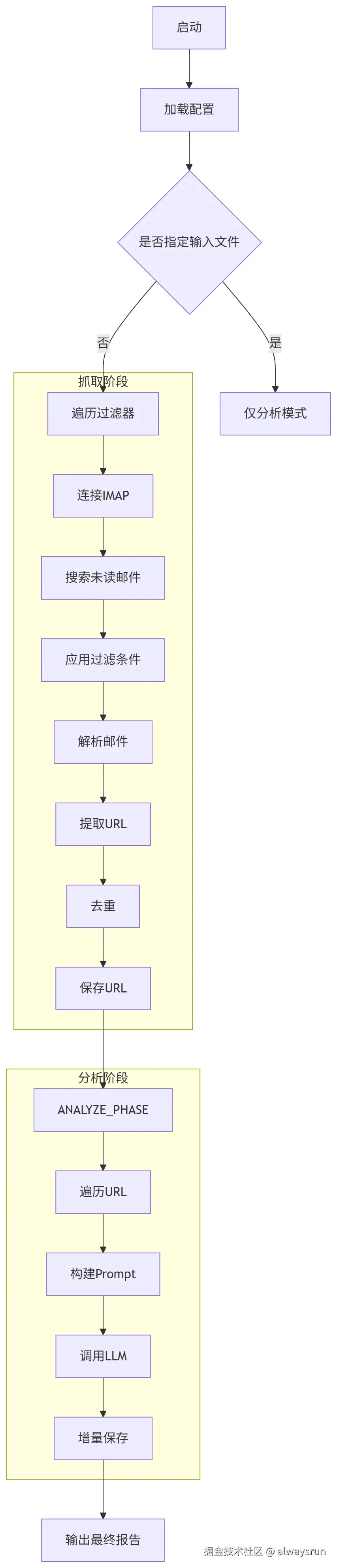 python-extract-email-flow.png