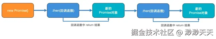 Promise的链式编程.png