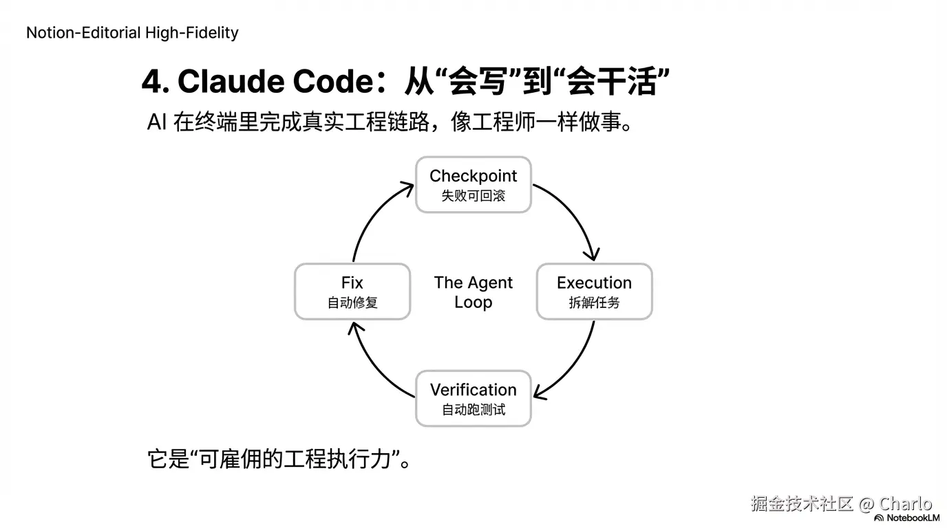1770452216454-Code_Writing_To_Result_Delivery____07____0001.png