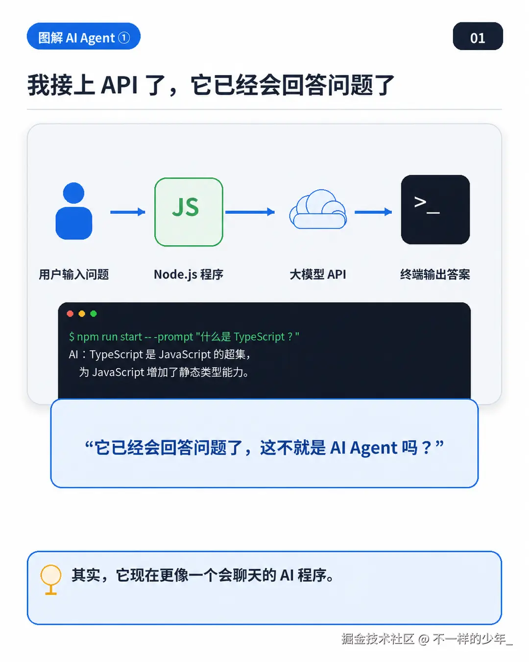 I've connected the API, and it can already answer questions